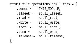 File Operations