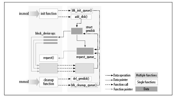 Vinculando modulos al kernel