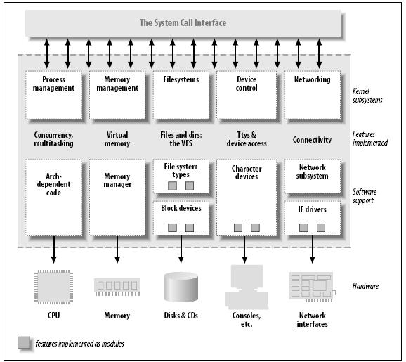 Vista del Kernel