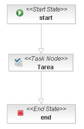 Proceso Simple - 1 Task Node - 1 Task