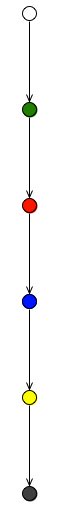 Basic RETE Network