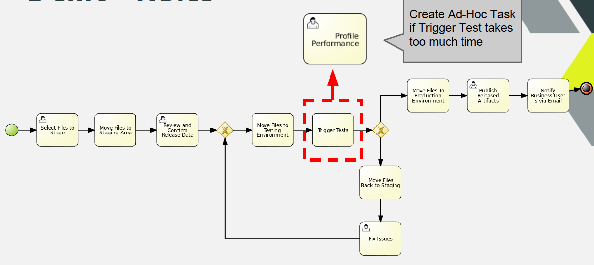 Ad-Hoc Task