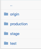 Directory Structure