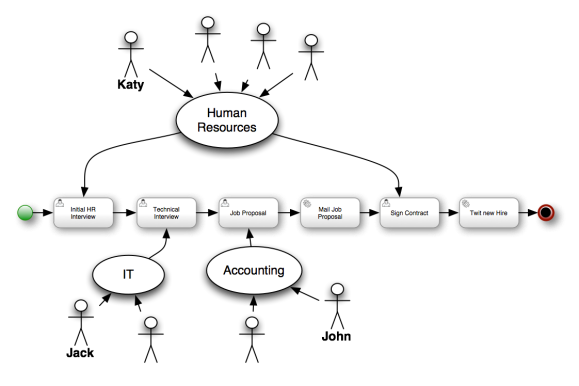 Hire a new Developer (click to enlarge)