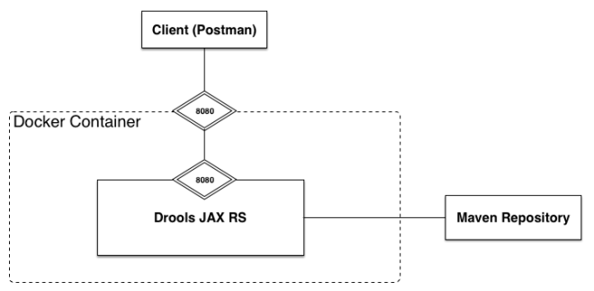 Docker - KIE-CI - Maven Repository