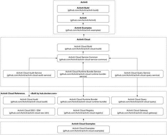 new-repositories