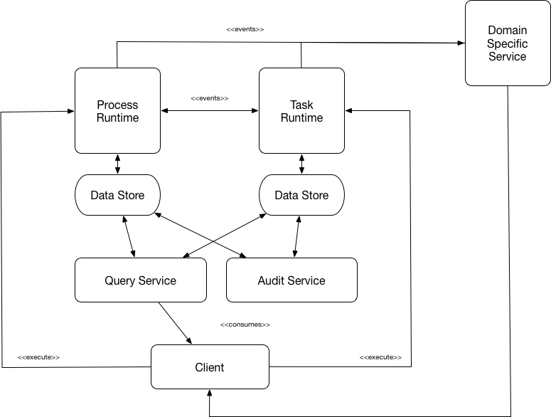 ProcessAndTaskRuntimeDraft