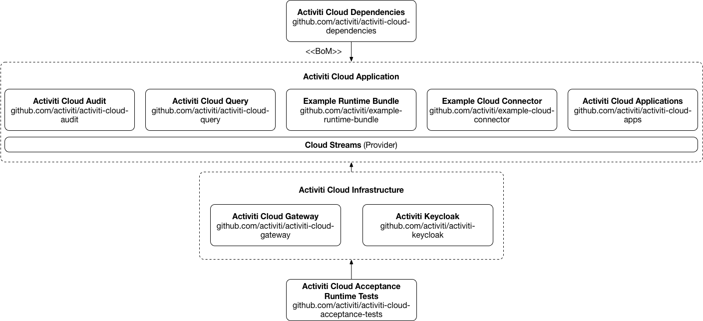 activit-cloud-examples.png