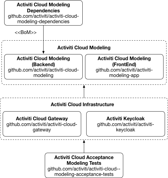 activiti-cloud-modeling-examples