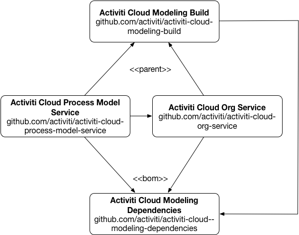 activiti-cloud-modeling.png
