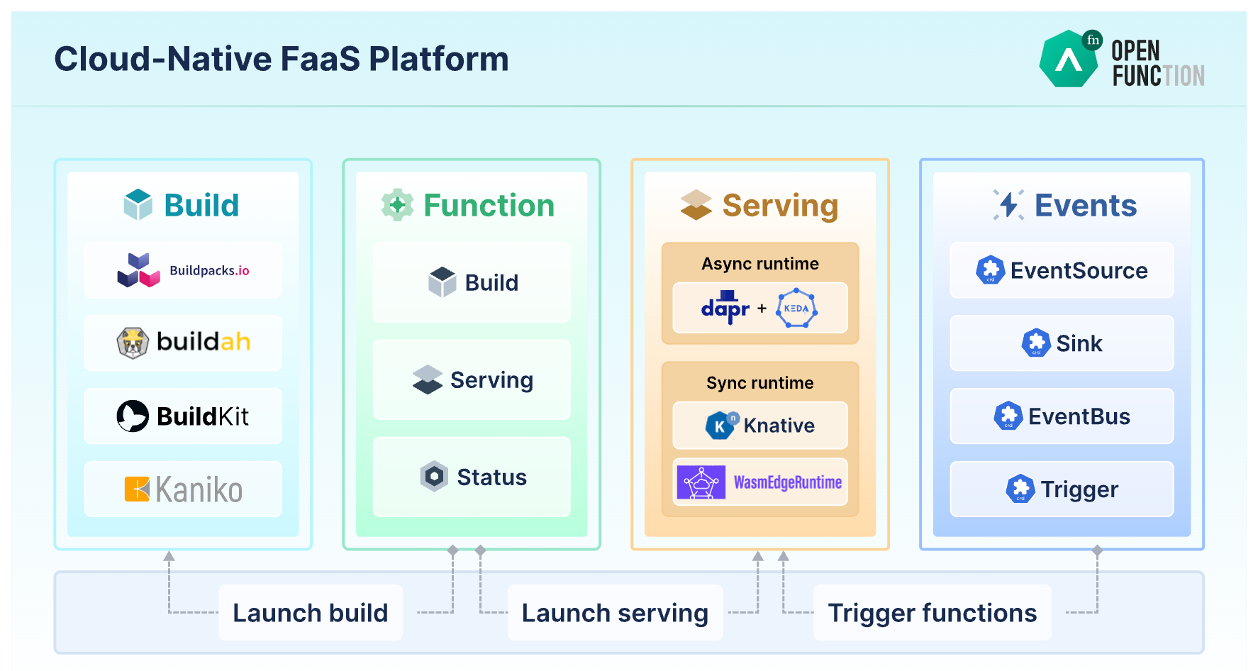 16 open-source projects to contribute to in 2023