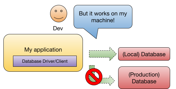 Back to basics: APIs to rule them all (Dapr Statestore APIs) #1