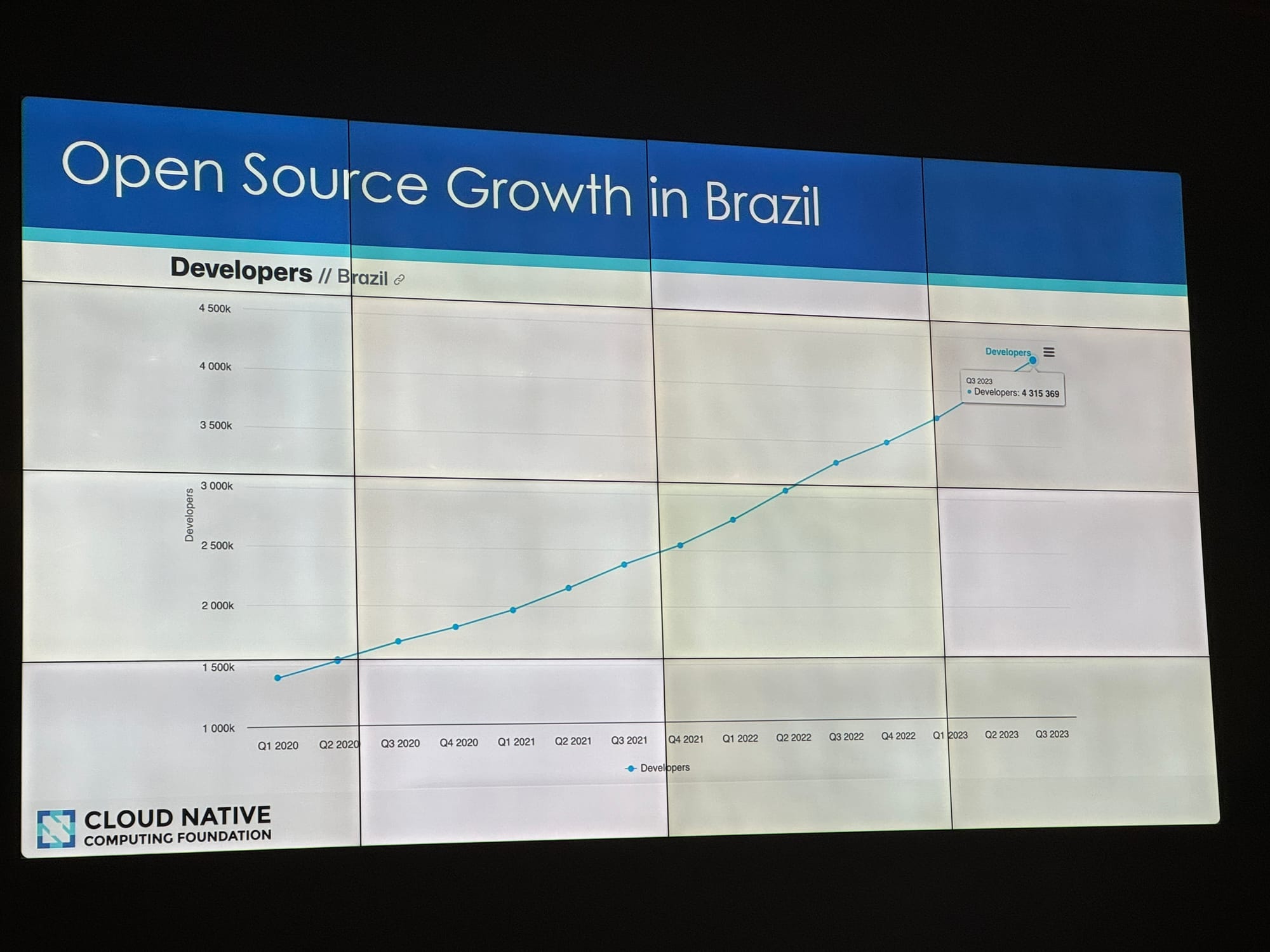 Cloud-Native & OSS is thriving in Brazil