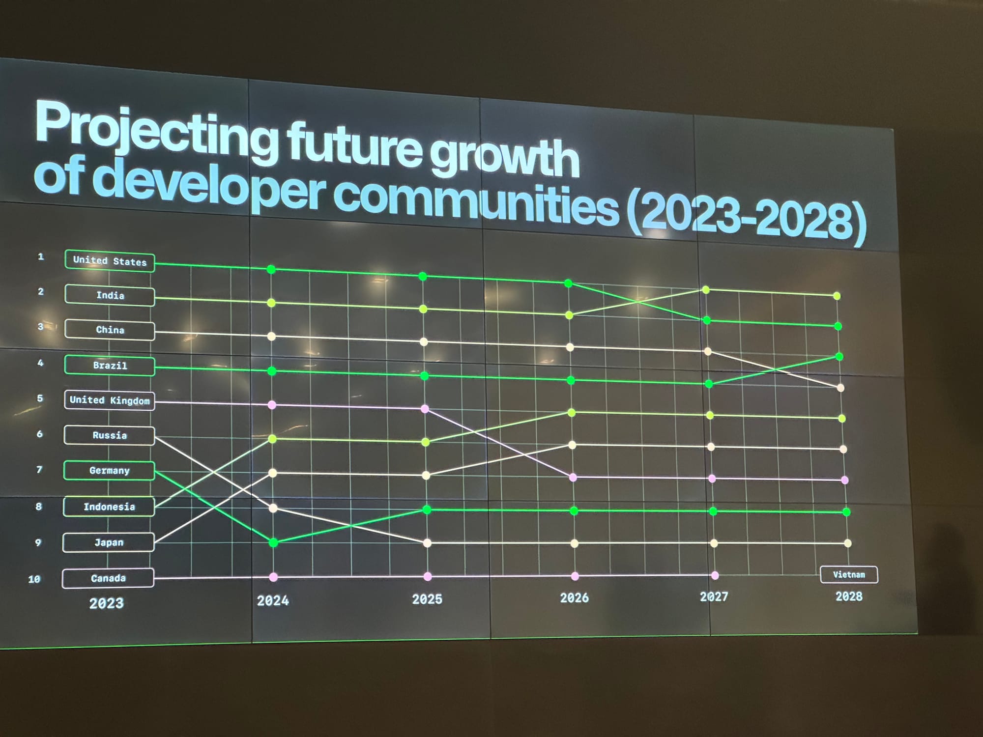 Cloud-Native & OSS is thriving in Brazil